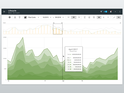 Constituent visualization