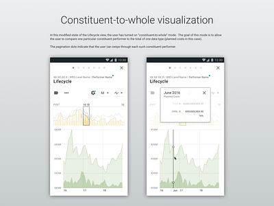 Constituent-to-whole visualization