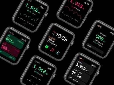 Laszlo | Complication concept applewatch blockchain btc crypto cryptocurrency eth graph portfolio investing stocks