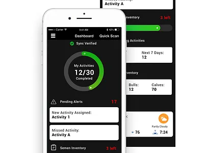 Ranch Management activity app application charts dashboard interface stats ui ux