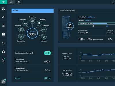 storage dashboard