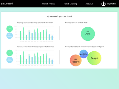 Daily UI 018: Analytics dashboard analytics dashboard contributions dashboard