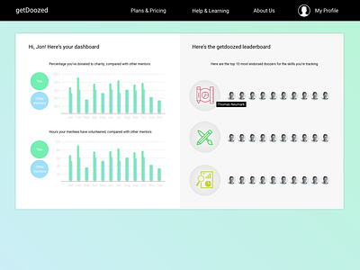 Daily UI 019 dashboard leaderboard performance tracking top performers