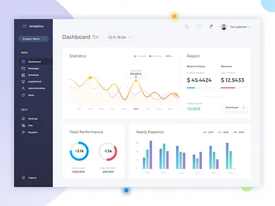 Daily Ui Challenge #018 - Analytics Chart analytics analytics chart chart charts daily dailyui dailyui 018 dailyui challenge dashboard design statistics ui vector web