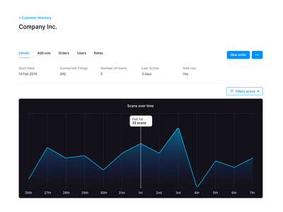 Back office admin tools crm data software ui