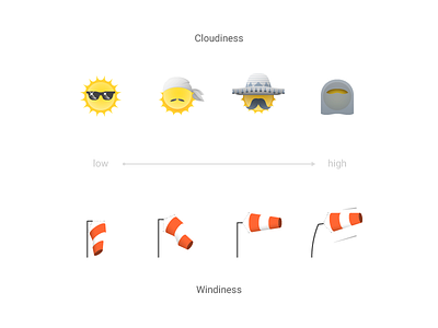 preset Icons #2 app cloud icon sombrero sun sunglasses weather wind windsock