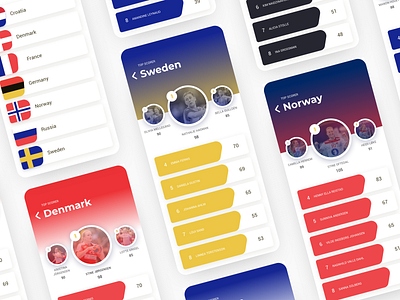 Daily UI: #019 Leaderboard 019 app contries dailui daily dailyui dailyuichallange design handball leaderboard list score ui ui ux userinterface ux