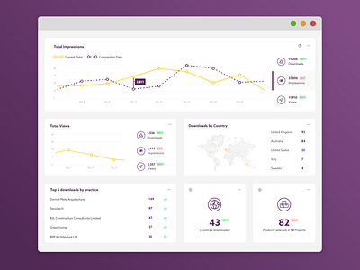 Dashboard UI analytics analytics dashboard chart compare comparison dashboard data data analytics data visualization data viz graph graphical graphs icons labels lines