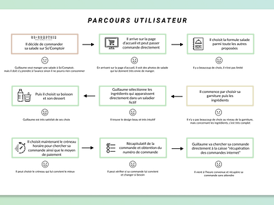 Workflow SO'COmptoir design emoji emojis figma green icon material design picto pictogram red wine ux workflow yellow