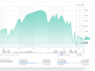 Alpha Finance Stock chart banking finance fintech ignota.io platform stockmarket trading ui ux design ux ui design