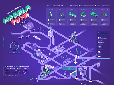 #hacelatuya bike car characters design game graphic design illustrations information design inphography interfaz map transport