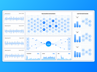 Machine learning dashboard barchart blue chart connections control panel dashboard data analysis datavisualization dataviz element graph machine learning processing sci fi sci fi statistics tv design ui ui ux ux ui
