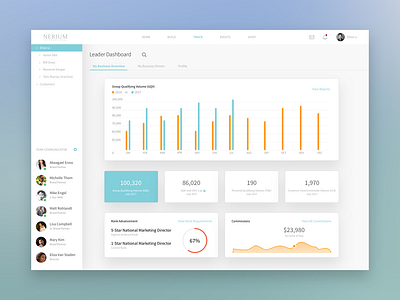 Leader Dashboard - My Business Overview contacts crm dashboard dashboard design organization chart overview sales dashboard sales page