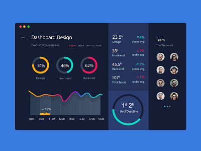 Monitoring Dashboard 021 art creative daily ui 021 dailyui dashboard design dashboard flat design design monitoring dashboard ui ux website design