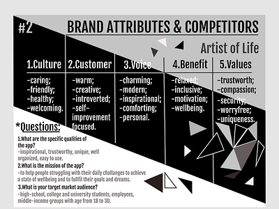 Brand Attributes & Competitors- Artist of Life Process Step #2 brand design figma ui