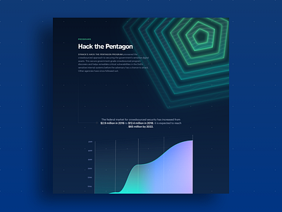 Hack the Pentagon chart cyber security government graph hackers pentagon security ui web website