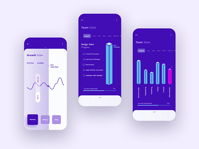 Growth Stills analytics analytics chart analytics dashboard chart dashboard dashboard app data graphs growth growth hacking invision invisionstudio todo todo app