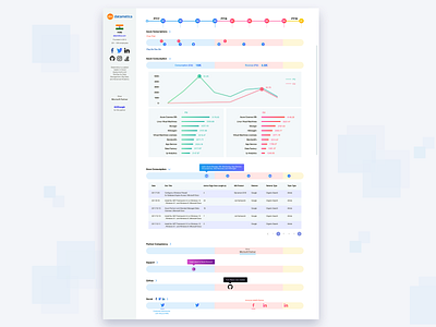 datametica interface design backstage bi chart dashboard data design interface report ue ui ui design user interface ux visualization web