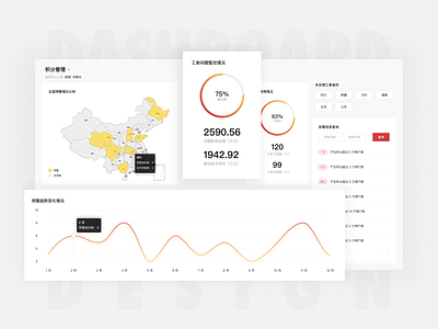 Dashboard Design chart dashboard design ui 后台设计