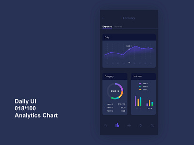 Daily UI 018 Analytics Chart analytics analytics chart dailyui018 dailyui100