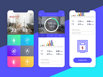 IoT iot ui. ux