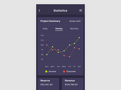 Daily UI #066 Statistics 066 dailyui