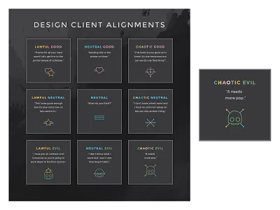 DND Alignments - design edit dnd icons layout