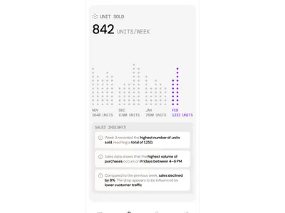 Sales App Screen animation design framer graphic design illustration ui visual identity