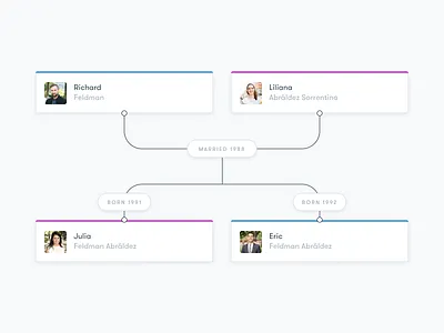 Family tree interface elements diagram family tree genealogy