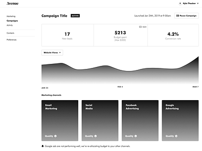 Marketing Campaign analytics concept exploration marketing performance stats wireframe