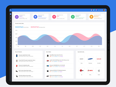 Product Admin Dashboard admin design admin template ui ux design ui concept ux design web app design web application design