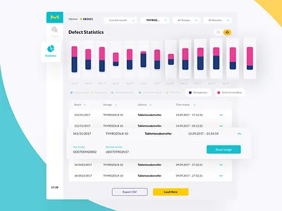 Statistics of Tablet Production 💊 application button diagram dropdown filters graph health lab sidebar statistics stats table toggle ui ux