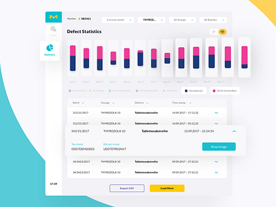 Statistics of Tablet Production 💊 application button diagram dropdown filters graph health lab sidebar statistics stats table toggle ui ux