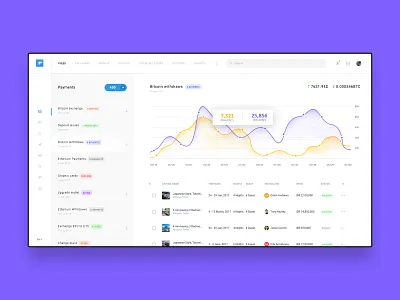 Cryptocurrency Dashboard concept analytics dashboard analytics ui app app branding branding dashboard design flat icon illustration interface landing page typography ui ui ux user interface ux web web interface website