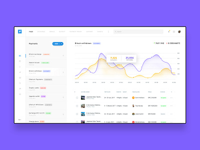 Cryptocurrency Dashboard concept analytics dashboard analytics ui app app branding branding dashboard design flat icon illustration interface landing page typography ui ui ux user interface ux web web interface website