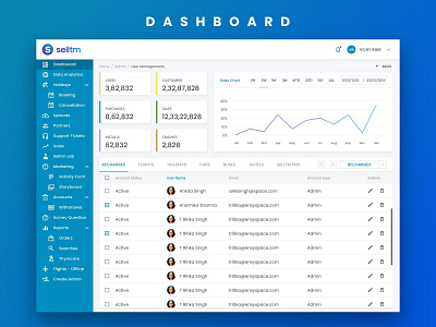 Dashboard for Selltm dashboard