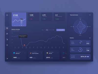 Product Analytics Management System Dashboard Dark Version analytics app digital fireart fireart studio ui user experience ux web