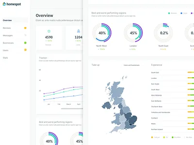 Homespot Dashboard dashboard design ui ux website