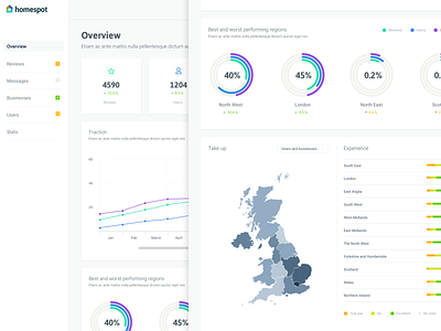 Homespot Dashboard dashboard design ui ux website