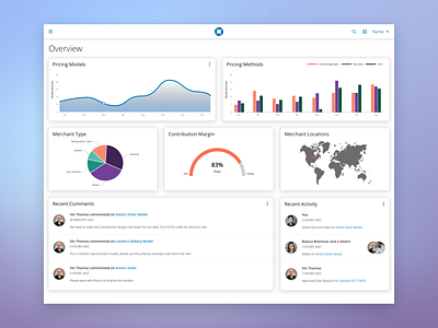 Data Visulization Dashboard dashboard dashboard design data visulization design overview sales dashboard salesforce ui ux ux ui ux design