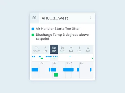Calendar Timeline View app calendar design time line timeline ui ux web website