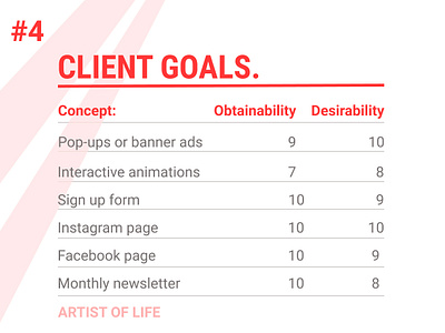 Client Goals. Artist of Life Process step 4 design figma ui