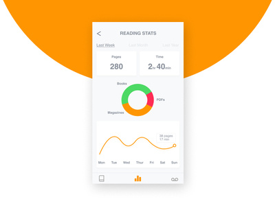 Book Reader Analytics Chart analytics analytics chart dailyui018 figma iphone orange tracker uidesign