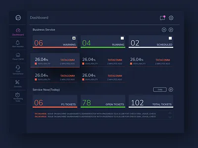 Ticketing System Dashboard dashboard enterprise app kanban