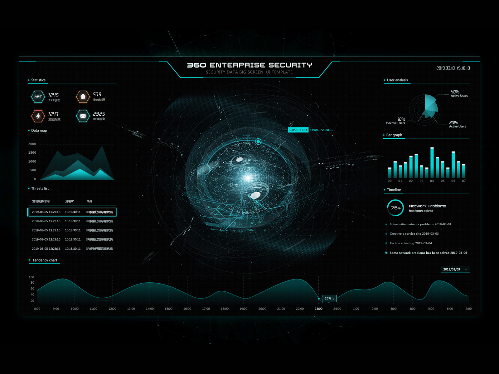 Example of Data Visualization