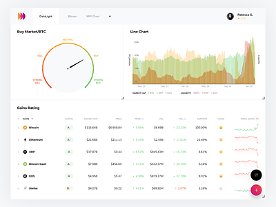 Dashboard Design analytics dashboard assets bitcoin btc charts coins cryptocurrency dashboard data datalight graph kosov line chart minimal platform product ui ux website xrp