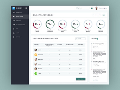 Driver Fleet Management ERP Software Webapp Dashboard car insurance dashboard driver erp fleet management webapp