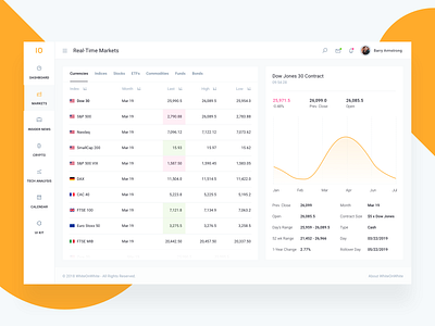 Stocks Market - IOFinance UI Kit accounting admin app bank banking budget charts dashboard finance fintech forex invoice landing market payment saas stocks trading transaction ui kit