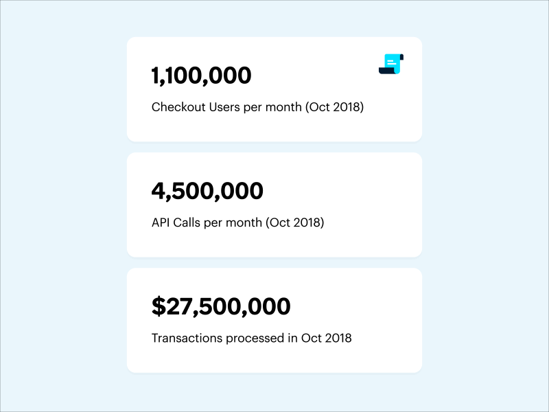 Engineering Page Milestone Icons animation icons lottie payments paystack