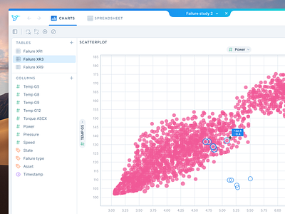 Anasen - Preview app big data chart clean dashboard data design product scatterplot simple ui ux visualization